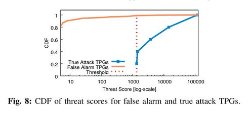 heimdal endpoint detection how to unquarantine a file,Unlocking the Power of Heimdal Endpoint Detection: How to Unquarantine a File