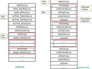 index file location linuc,What is an Index File?