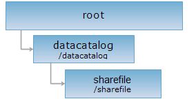 file share on premise,File Share on Premise: A Comprehensive Guide