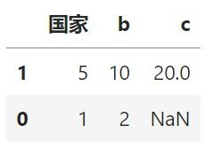 rename an entire column and fields in a csv file,Renaming an Entire Column and Fields in a CSV File: A Detailed Guide for You