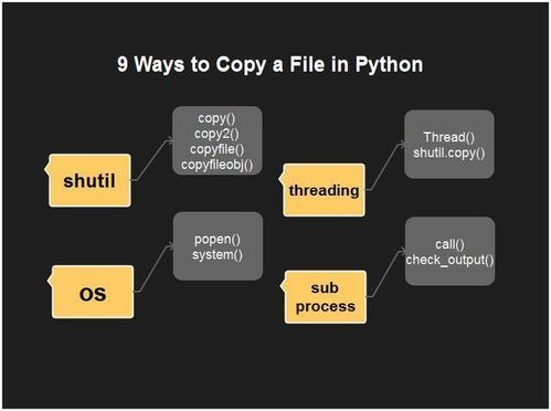 python copy file,Understanding File Copying