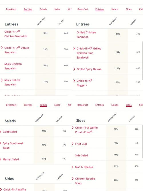 chick fil a antibiotics,Understanding Chick-fil-A’s Antibiotics Policy