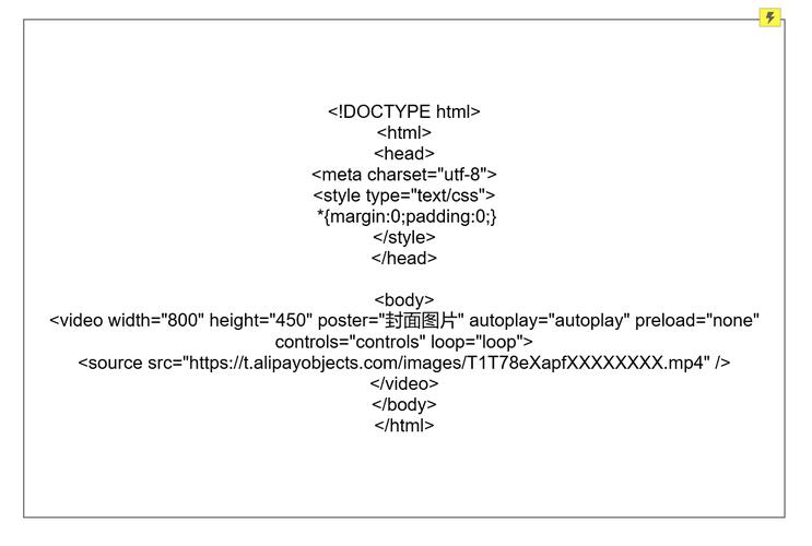 html code from file,Understanding HTML Code from File