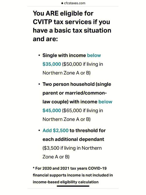 file free taxes,Understanding File-Free Taxes