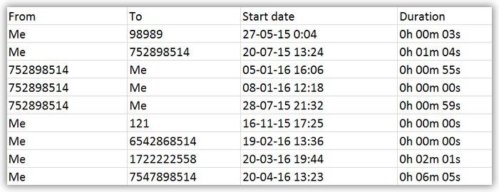 csv file format,Understanding the CSV File Format: A Detailed Guide for You