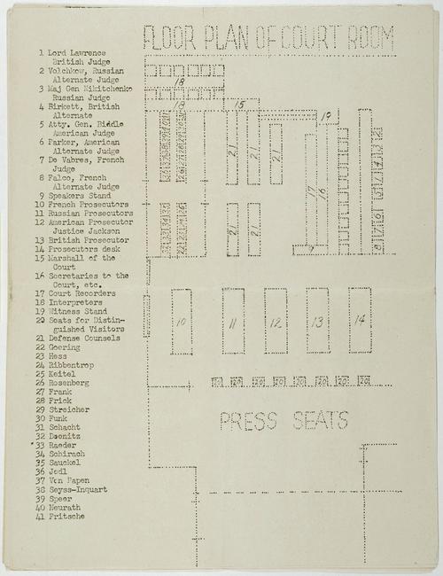 international military tribunal in nuremberg files,Background and Significance