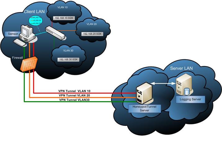 pia vpn support page and download the openvpn configuration files,Pia VPN Support Page and Download OpenVPN Configuration Files: A Comprehensive Guide