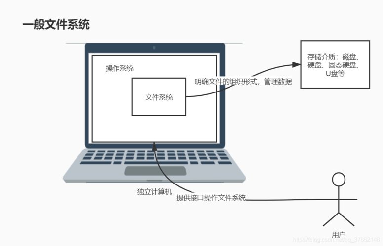 file system,Understanding the File System: A Comprehensive Guide