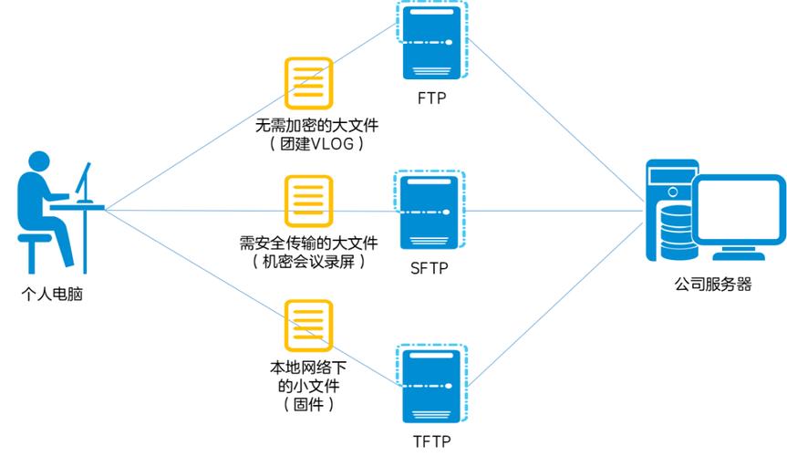 trivial file transfer protocol,Understanding the Trivial File Transfer Protocol (TFTP): A Comprehensive Guide