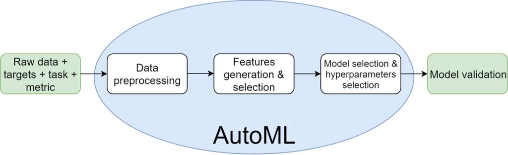 aws automl image classification video files,Unlocking the Power of AWS AutoML Image Classification for Video Files