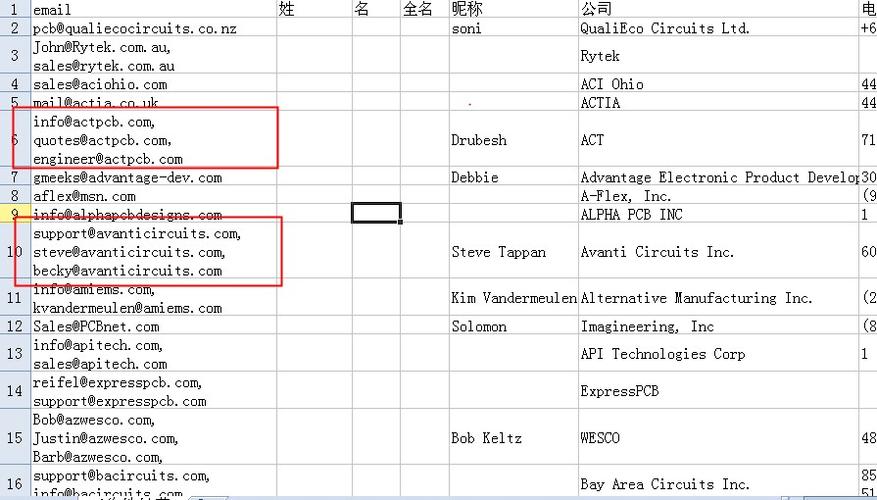 comma separated values file,Understanding the comma-separated values (CSV) File Format