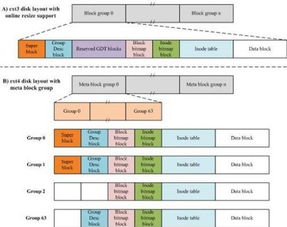 view ext4 files on linux,View Ext4 Files on Linux: A Comprehensive Guide