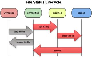 where to add .gitattributes file,Where to Add .gitattributes File: A Comprehensive Guide