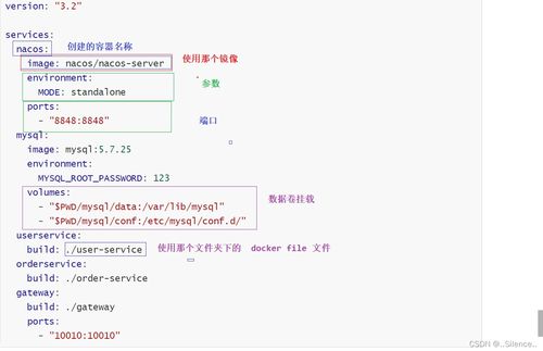 command docker compose select file,Understanding Docker Compose