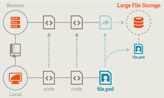 git lfs copy file,Understanding Git LFS: A Comprehensive Guide to Copying Files