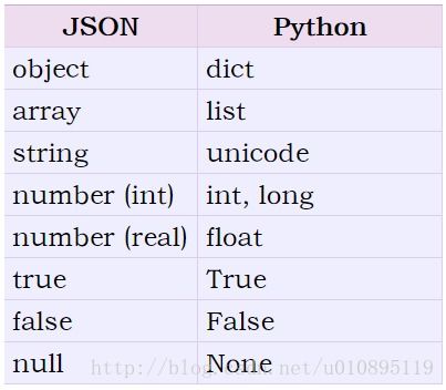 load json file python,Loading JSON with the json Module