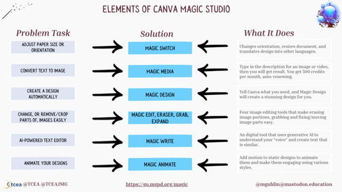 canva to ai file with layers,Understanding Canva and AI-Ready Files