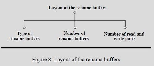 16×16 register file,What is a Register File?