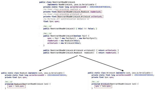 java read file,Understanding File I/O in Java