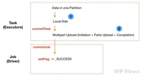 aws s3 display file inline instead of force download,Transform Your AWS S3 Experience: Display Files Inline Instead of Force Download