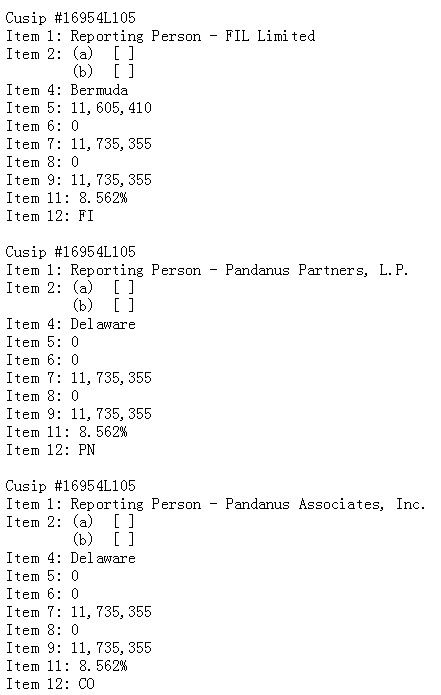 is pandanus associates inc. owned by fil,Is Pandanus Associates Inc. Owned by Fil?