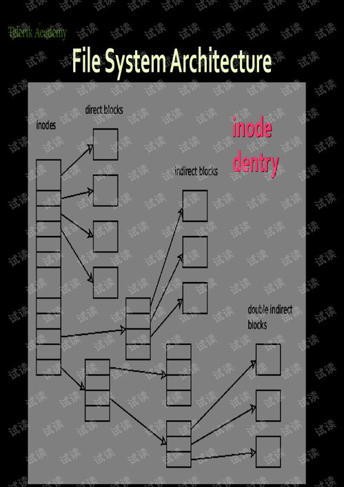 file systems,Understanding File Systems: A Comprehensive Guide