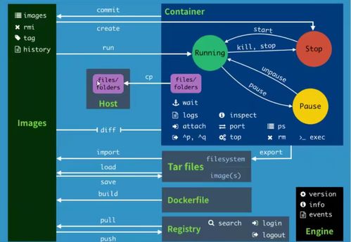 dummy docker image file name,Understanding Docker Image File Names