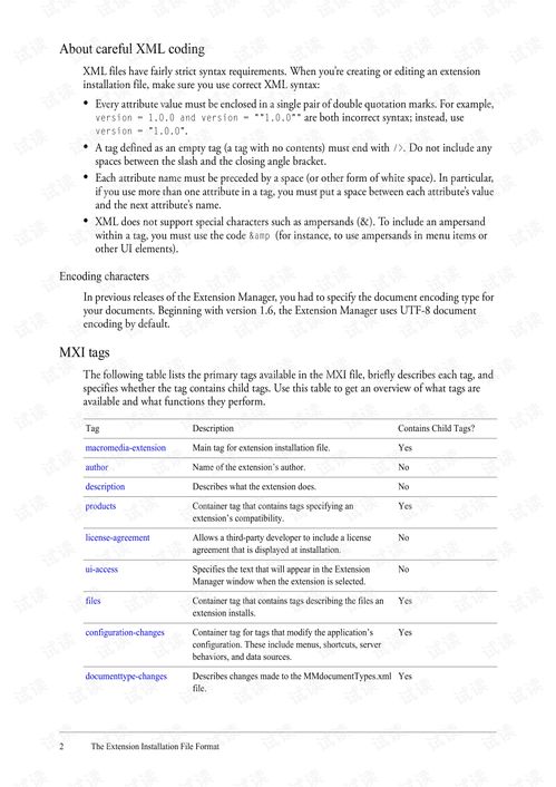 file form 990 n,Understanding the File Form 990-N: A Comprehensive Guide