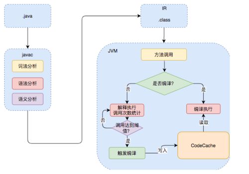 java online compiler with import files,Java Online Compiler with Import Files: A Comprehensive Guide