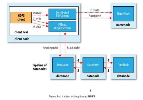 distributed file system,Distributed File System: A Comprehensive Guide