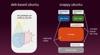 ubuntu cannot recognize yaml file,Understanding YAML and Ubuntu