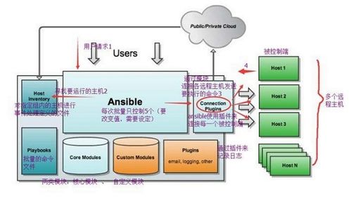 ansible diff module example between two files,Using Ansible Diff Module: A Detailed Guide to Comparing Two Files