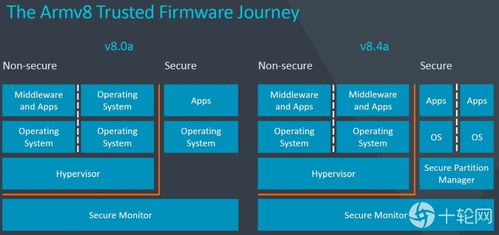 arm manifest file secure partition manager,ARM Manifest File Secure Partition Manager: A Comprehensive Guide