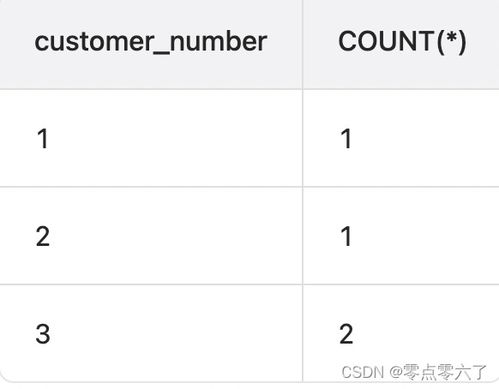 customer file number irs,Understanding Your Customer File Number IRS: A Comprehensive Guide