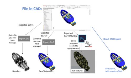 music 3d print stl files free,Music 3D Print STL Files: A Comprehensive Guide for Free Enthusiasts