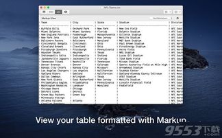 making a table from a csv file pandas,Creating a Table from a CSV File Using Pandas