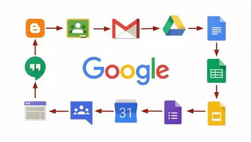 how do i share a file on google drive,How Do I Share a File on Google Drive?