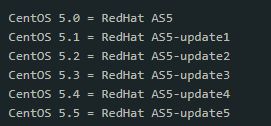 reading redhat core. files,Reading Red Hat Core Files: A Detailed Guide