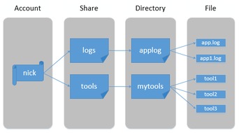 file storage cabinets,Understanding File Storage Cabinets: A Comprehensive Guide