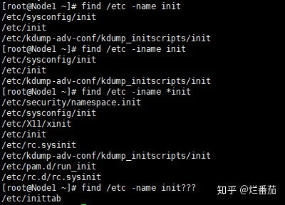 find file with name linux,Understanding the File System