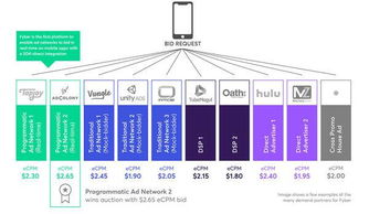 can i change sponsor ad bid with feed file,Can I Change Sponsor Ad Bid with Feed File?