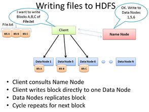 rename -hdfs -file,Understanding the rename -hdfs -file Command